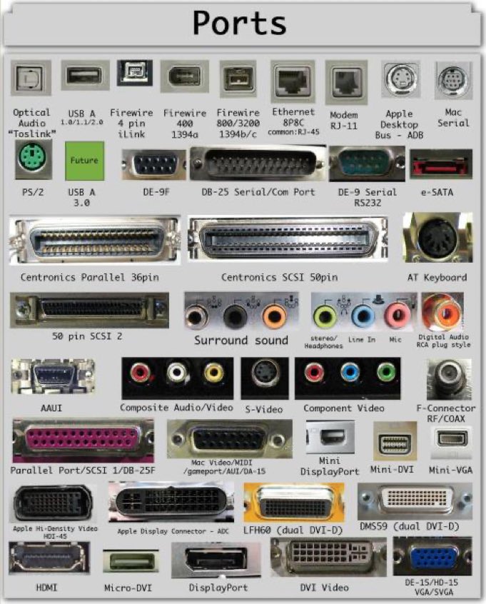 Know Your Computer 💻 tweet media