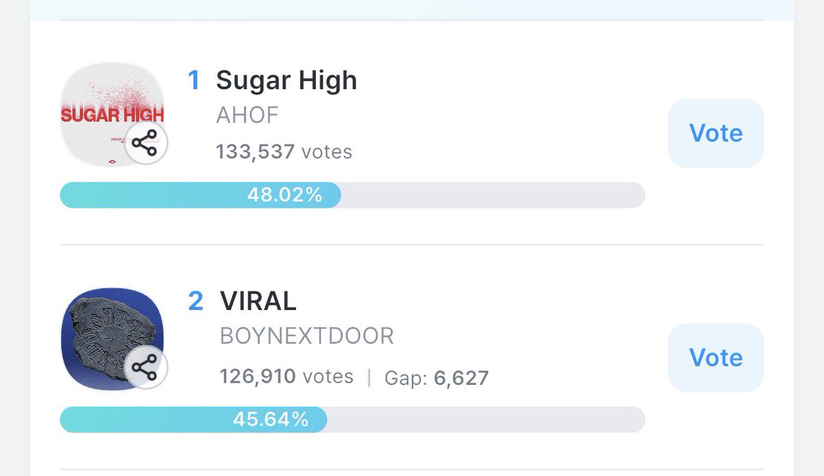 snowballtwt_'s tweet photo. THIS WILL END TODAY! AND THERE WILL BE A BLIND VOTING LATER TOO! Please don't forget about that! VOTE FOR AHOF!!! https://t.co/O0BGHy6DwJ