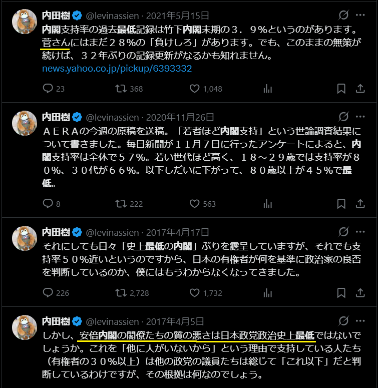 yabusameri's tweet photo. @levinassien 内田樹は安倍内閣にも史上最低と言ってるし菅義偉内閣にも実質同じ事を言っている。ボジョレーヌーボーと同じで言葉が軽い。 https://t.co/ArqaOPPNiR