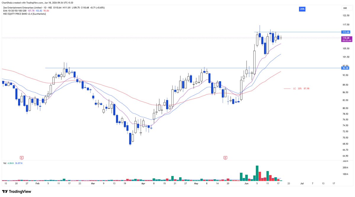 ChartShala tweet picture