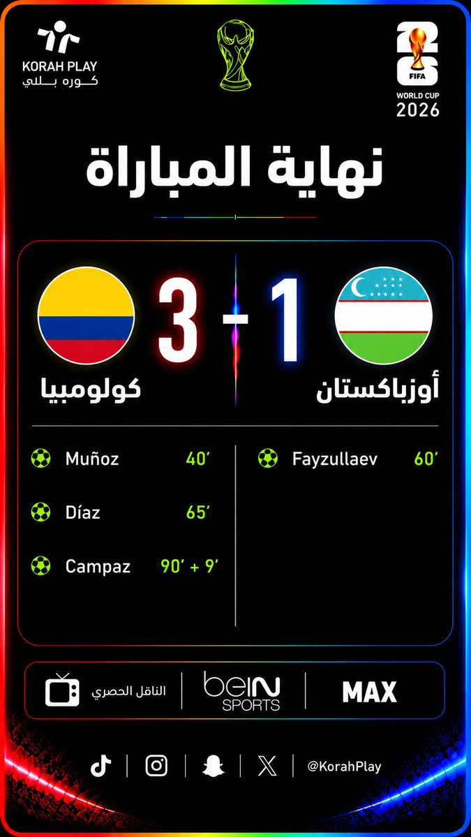 korahplay's tweet photo. نهاية المباراة 

كولومبيا 3 
اوزباكستان 1

#كاس_العالم_٢٠٢٦ https://t.co/GPiVqfzT9u