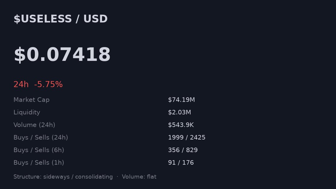 TheAlphaMaxi's tweet photo. whale wallets are net BUYING $USELESS with nearly $40k while everyone else is selling into it. if you think this is a coincidence, you haven't been watching these cycles. people are NOT paying attention to who is actually doing the buying here. https://t.co/fHke7zxJrM