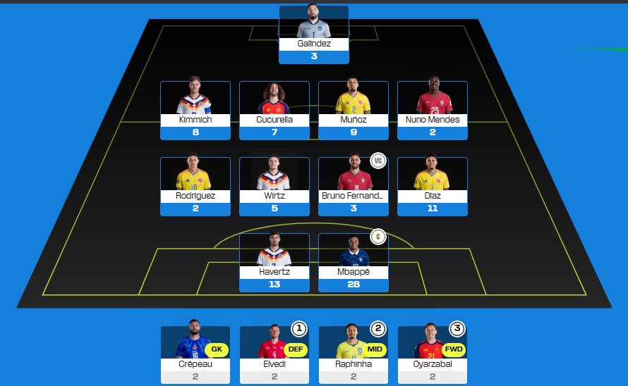 infotrek9's tweet photo. Matchday 1 done https://t.co/Sj99dkCRAm