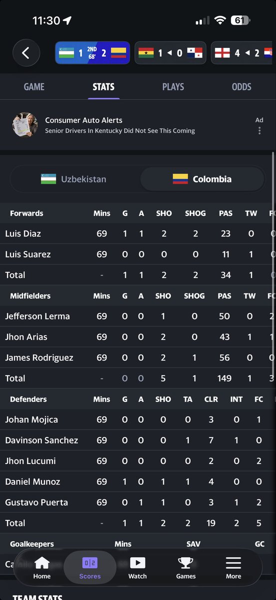 CatInVolNation's tweet photo. @DK_Assist He has 2 Shots on Goal. Please correct. https://t.co/ebMXnSEyVT
