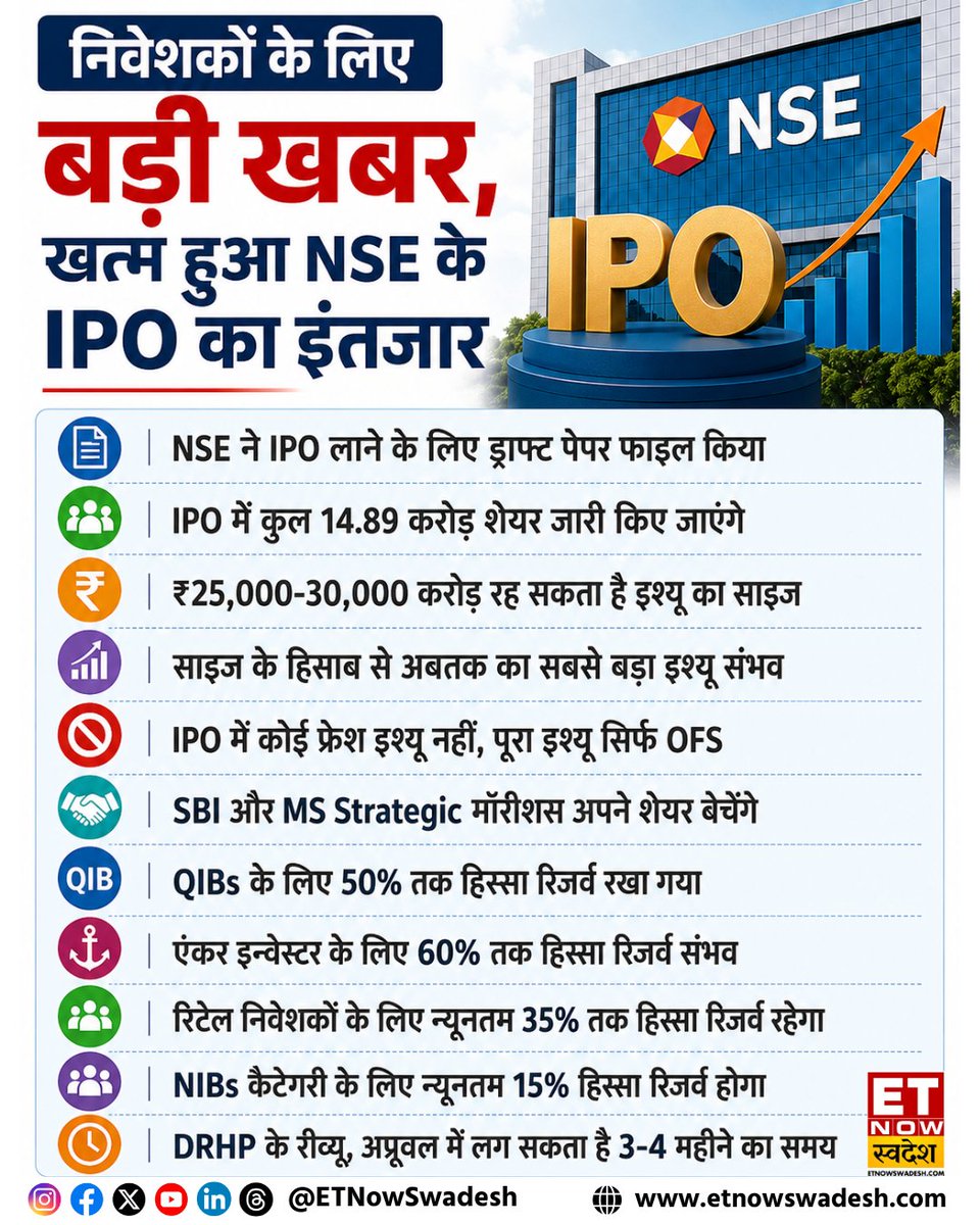 ETNowSwadesh's tweet photo. #IPOUpdate | निवेशकों के लिए बड़ी खबर, खत्म हुआ NSE के IPO का इंतजार

#IPONews #IPOAlert #ETNSIPO #StockMarket #NSE #NSEIPO #NSEIPOUpdate https://t.co/CJSqTA31sS