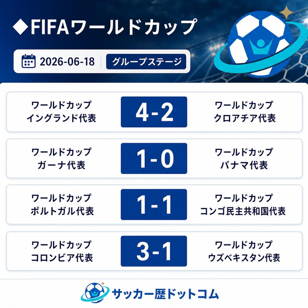サッカー歴ドットコム tweet media
