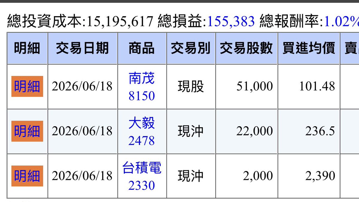 FUGIMA5's tweet photo. 今日小小戰績南茂可能賣飛了
但我選擇加碼富喬
希望有好的結果❤️ https://t.co/3MPhwezpad