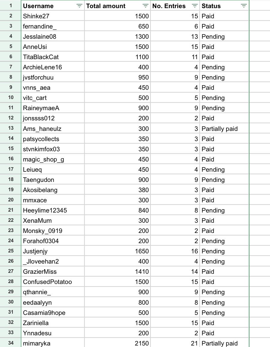 Freeyeahme's tweet photo. Here are the list of the miners po for the onhand sale. Pls check your names, no. of entries &amp; payment status. Msg me if may need ichange ~ https://t.co/EPi8Z5nCfp