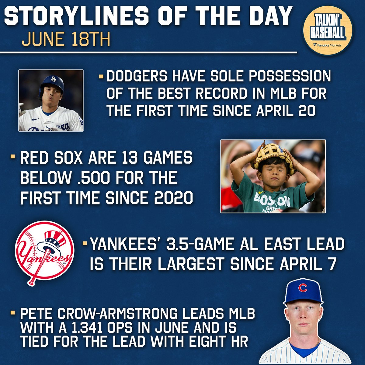 TalkinBaseball_'s tweet photo. Dodgers could be World Series contenders https://t.co/cmLD0wr3Oq