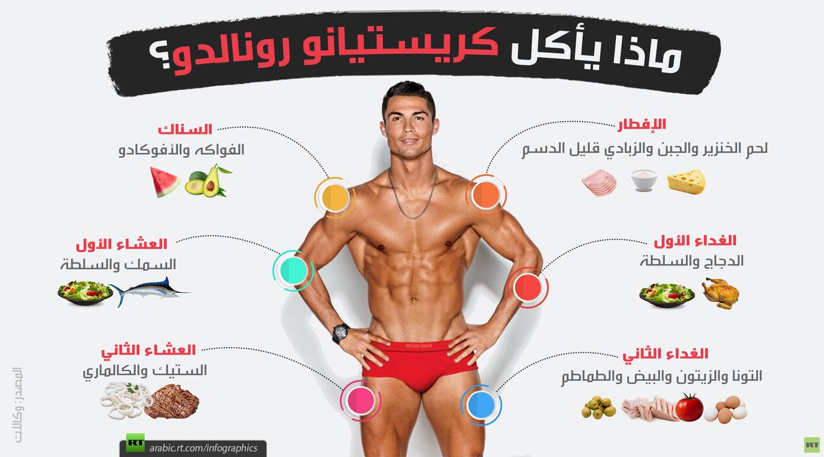assss7676's tweet photo. @AHMED_SA_SA @Dhme_1415 @KAlSaery ونظام الطيبات كتاب مقدس 

نظام الطيبات قائم على ماصنع الناس وابتعد عن كل ما خلق الله 

نظام الخزعبلات كله سكريات

شف هذا وش ياكل رح قله نظام الطيبات يقول لا تاكل بيض ودجاج https://t.co/GlMpOA4Nsu
