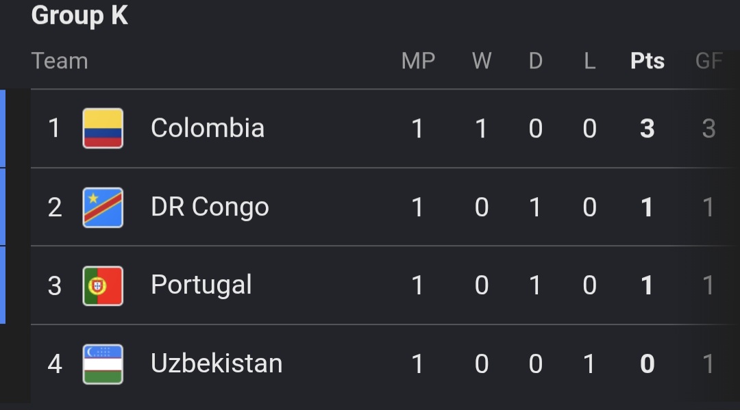 Cheeetahs_'s tweet photo. QUE BUENA GONORREA 3 GOLES Y PRIMEROS DEL GRUPO

Con cuidado mandan al pais a estallar https://t.co/vf84C6YYfc