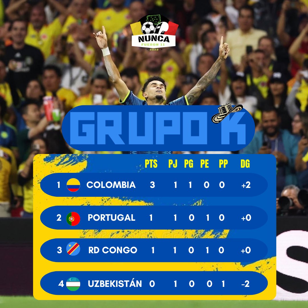 DanielSC2403's tweet photo. Sufrimos porque quisimos sufrirlo, jugamos a media máquina y aún así el rival nos causó peligro sin ser peligroso de verdad. 
Es mejor corregir ganando, pero queda una vainita ahí. 
#colombia https://t.co/wURrfn0Tga
