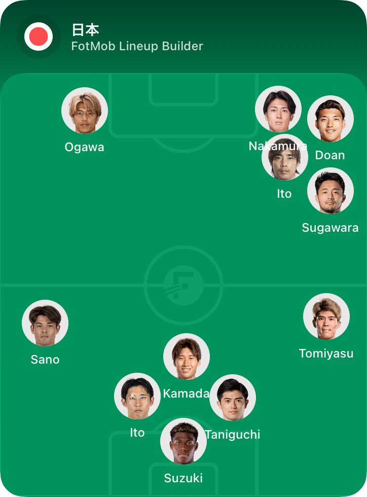 kandai_game's tweet photo. 森保さんが嫌われるタイプのイーフトユーザーだった場合のチュニジア戦 https://t.co/Eleh52tYx4