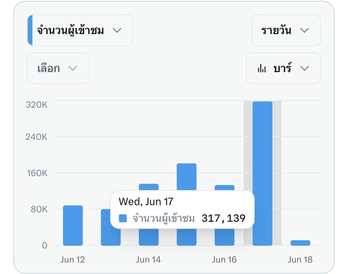 ชื่อข้าวแต่ไม่ชอบกินข้าว🍚 tweet media