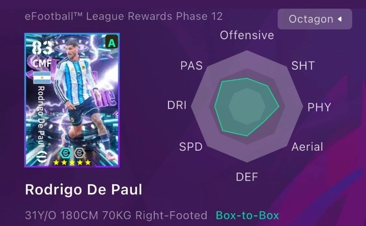 MrAAK360's tweet photo. 🚨📢:𝐎𝐅𝐅𝐈𝐂𝐈𝐀𝐋: New Division 1 Reward: Rodrigo De Paul.
#eFootball #イーフト https://t.co/jcexTEWvNt