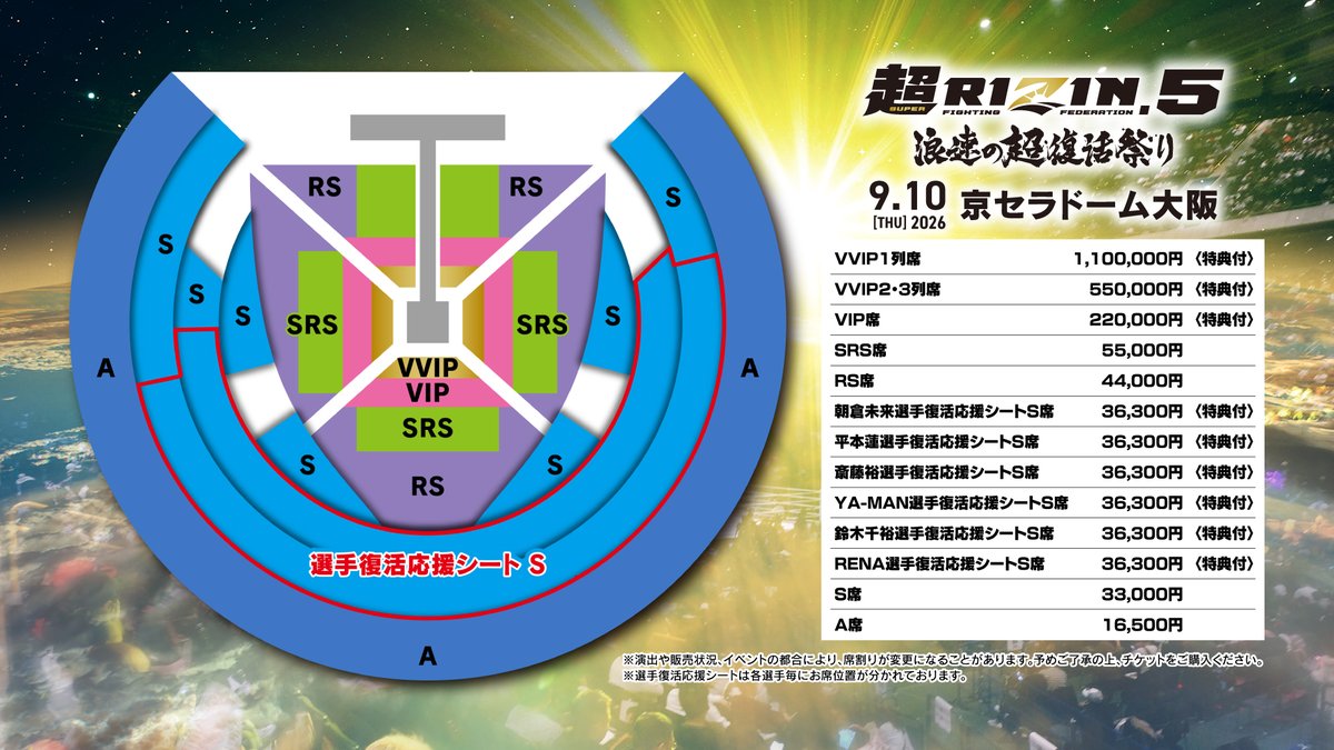 nobu_sakakibara's tweet photo. いよいよ週明け、6月22日（月）12時から24日（水）18時までの3日間、RIZIN旗揚げ以来初の京セラドームで開催する「超RIZIN.5 浪速の超復活祭り」のチケットを最も早く獲得出来るファンクラブ先行の受付がスタートします！
この最速のチケット先行予約は、RIZINオフィシャルファンクラブサイト「強者ノ巣」会員様、もしくはRIZIN 100 CLUB会員様限定となります。
是非、この機会にRIZINオフィシャルファンクラブサイト「強者ノ巣」 もしくはRIZIN 100 CLUBへご加入いただき、朝倉未来、平本蓮、鈴木千裕、斎藤裕、YA-MAN、そして既にカード発表したRENAの復活の舞台となる超RIZIN.5のチケットを最速でGETして下さい！
https://t.co/3wU04qEp0C

#超RIZIN5
#京セラドーム