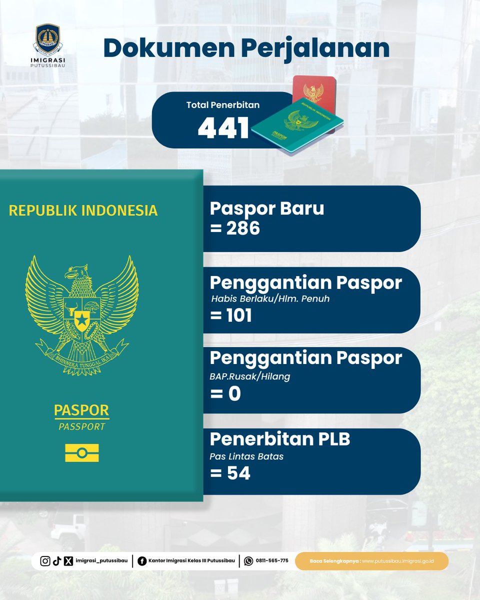 imigrasi_putussibau tweet media