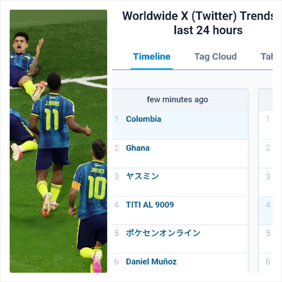 FueTendenciaCol's tweet photo. Magistral inicio de la Seleccion en Copa Mundial de la FIFA. Goles de Muñoz, Díaz y Campaz.

Colombia Tendencia 1 Global https://t.co/KZkqL75Kt3