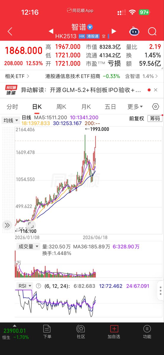 CJ_Blockchain, CFA tweet media
