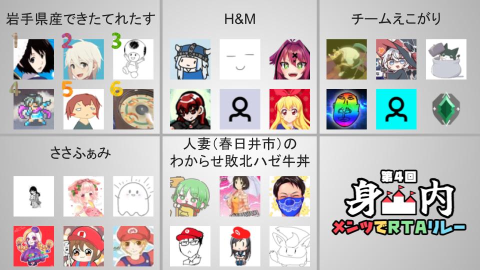 hiiro_ss's tweet photo. 第4回身内メンツでRTAリレーは今週土曜日が大会本番です！
本番に向けて各チームのチーム名や担当区間、ミラー配置を公開します。
詳細はこちらから↓
https://t.co/FgPh3YbjU9 https://t.co/ptqMwzjBWC
