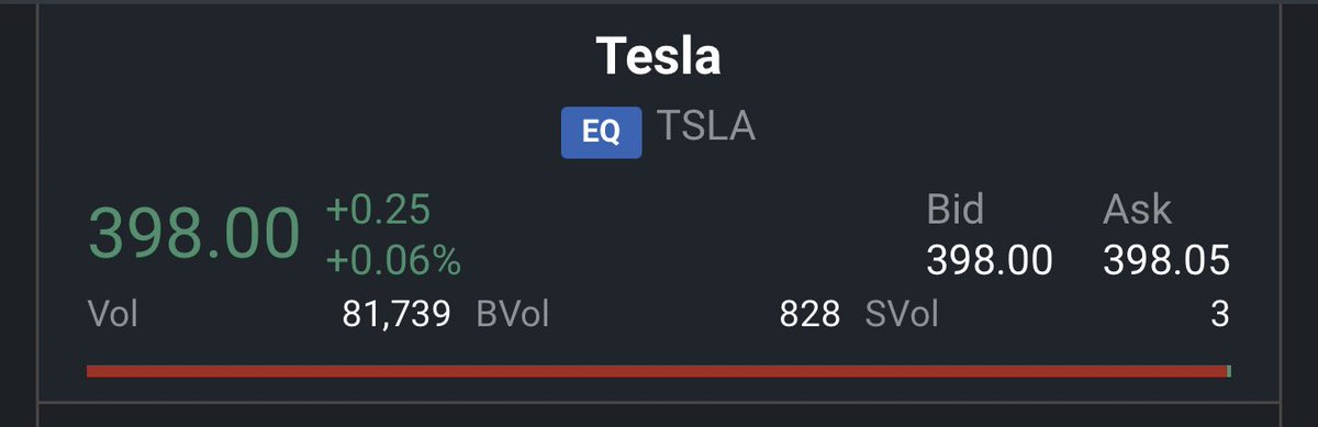 sii_pan's tweet photo. Asian trading hours $Tesla https://t.co/CkTCQ0PEDj