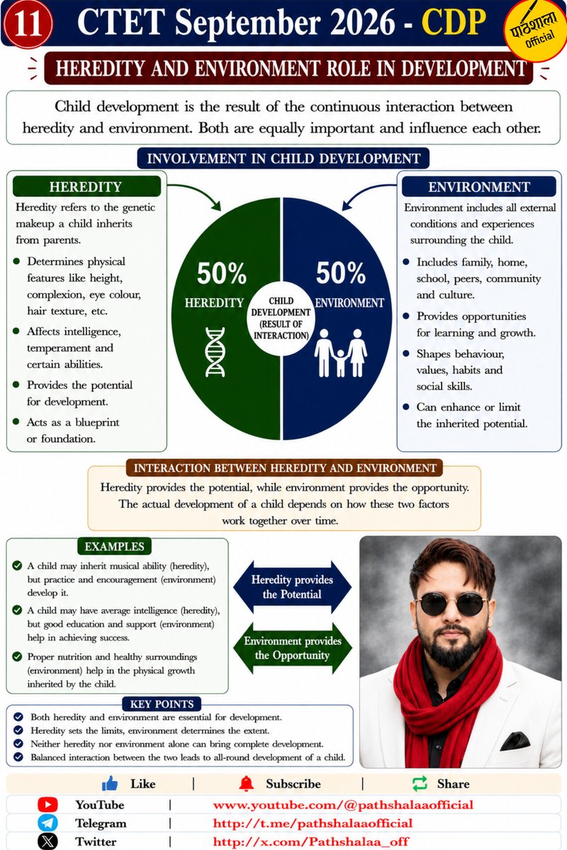 Pathshalaa_off's tweet photo. 🅿️1️⃣1️⃣ 
Heredity and Environment...
CTET September 2026...

#CTET
#CentralTET
#CentralTeacherElegibilityTest
#CTETSyllabus
#CTETApplication https://t.co/E4rTWivGK6