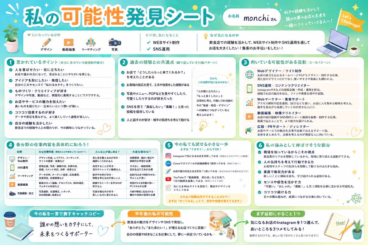 monchi🌱 ︴SHElikes受講中 tweet media
