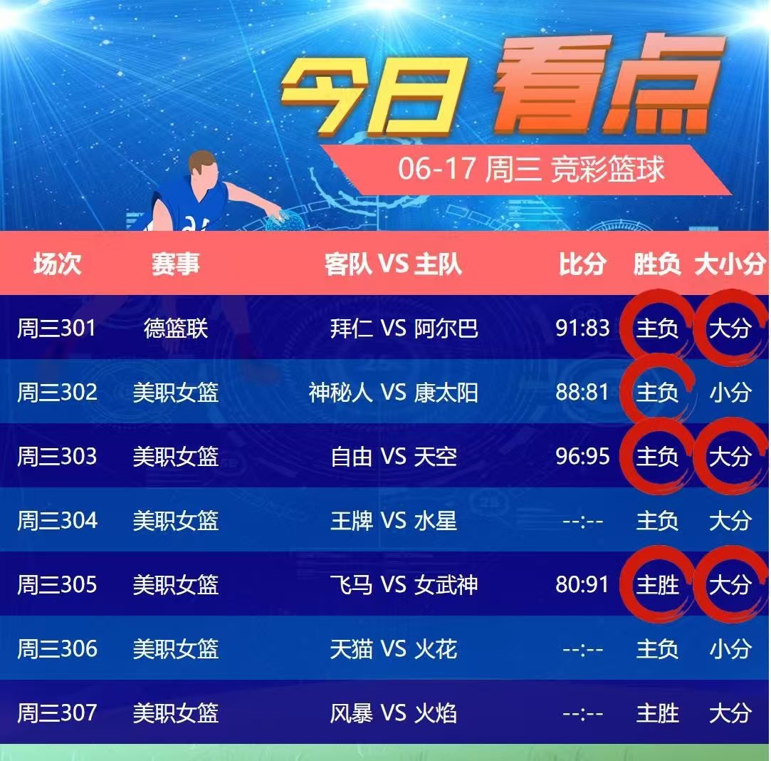 CCVS111's tweet photo. 世界杯🏆第8️⃣天 ⚽️5️⃣场 单关2️⃣场
4025捷克🇨🇿🆚南非🇿🇦（单关）
4026瑞士🇨🇭🆚波黑🎁
4027加拿大🇨🇦🆚卡塔尔🇶🇦
4028墨西哥🇲🇽🆚韩国🇰🇷（单关）
今晚竞彩22:00点停售🔚🔚🔚 https://t.co/sAd5WGxAbG
