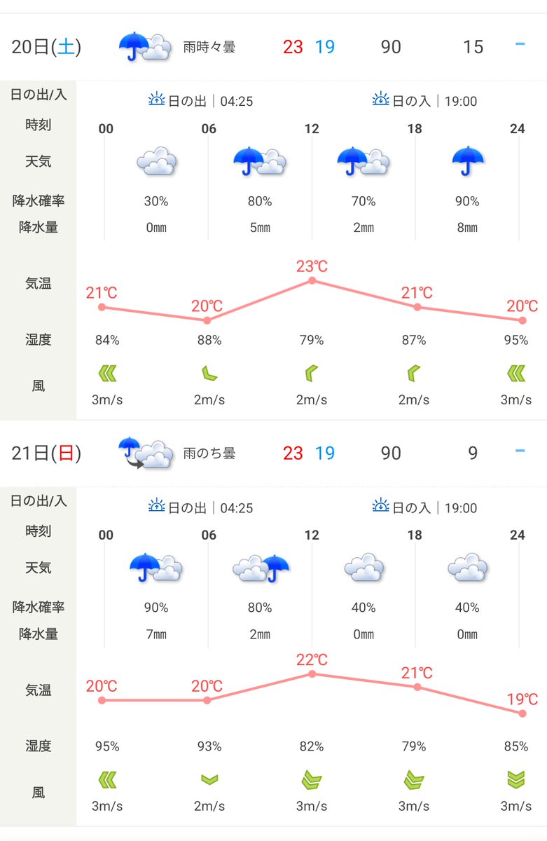 Yuits_o2's tweet photo. 週末の天気が
気になって
気になって

自分は
6月21日(日)
カメコ参戦 https://t.co/pQprNgbMNe