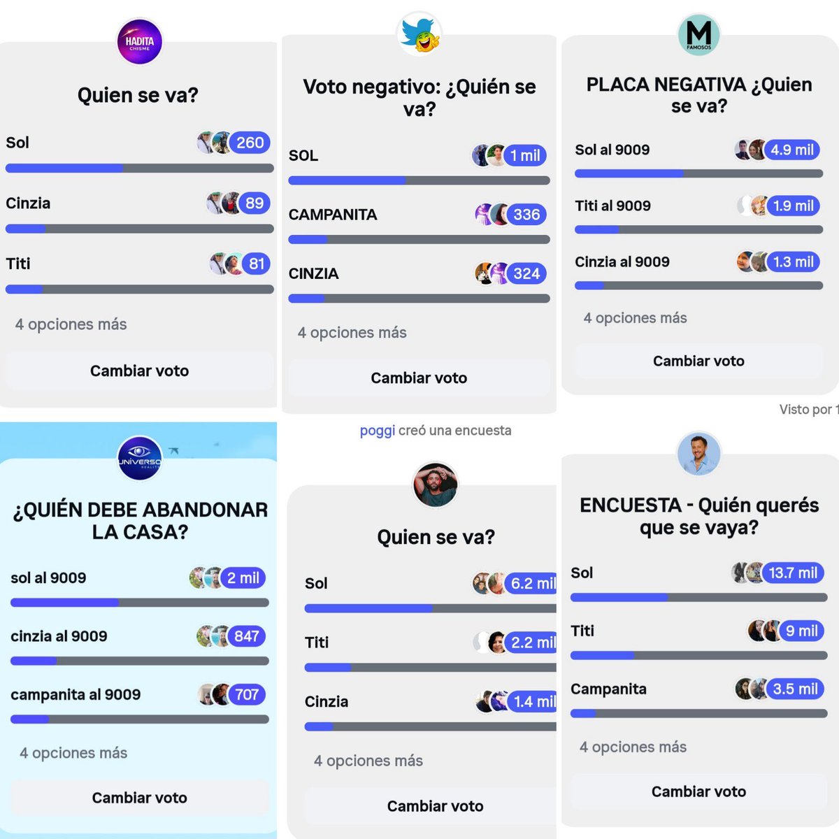 mothertitiI's tweet photo. En todas las encuestas da que se va Sol al 9009 si gran hermano quiere volver a ganar algo de credibilidad tiene que aceptar y respetar lo que el público vota 

#GranHermano https://t.co/v4rUuZi4oR
