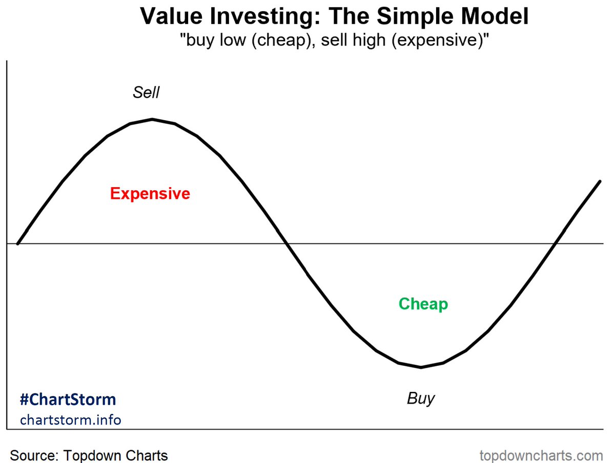 Callum_Thomas's tweet photo. Back-to-School 🤓 

Here's a special Educational edition of the Weekly ChartStorm ---with a timely focus on the market cycle (+how it really works in the real world!)

Read the report [free]: https://t.co/ICe21lzGEM https://t.co/YnCKYkdy2A