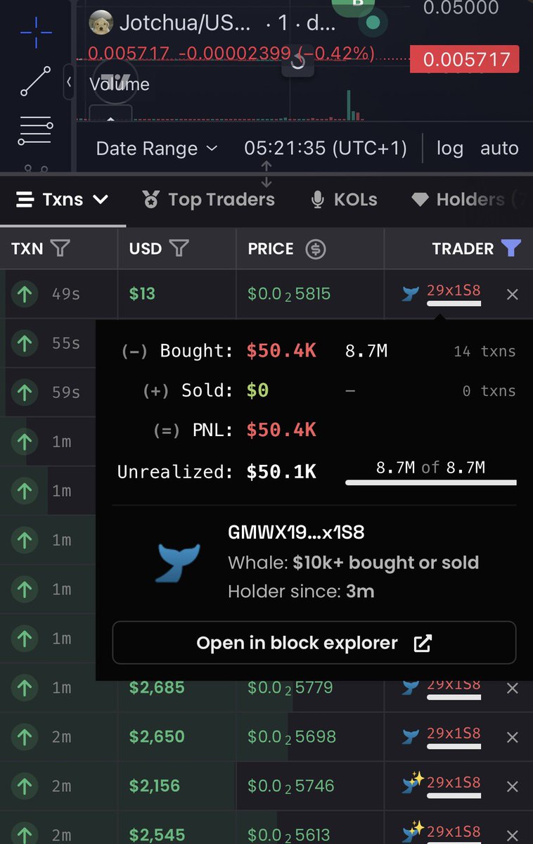 Fiscaldemon's tweet photo. Someone bought 50k of $Jotchua 5 mins after posting this lol

Seems like we slowly returning to tradition https://t.co/wKVtSkX7dv