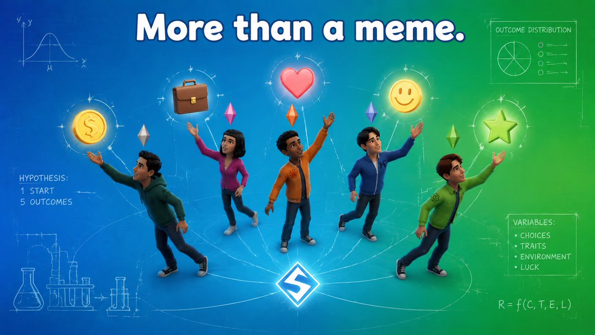 5imulites's tweet photo. this is more than a meme.

soon AI agents will book your travel, move your money, run tasks on their own. the real question is how they behave once they have autonomy and goals that compete. 5imulites is that question, live: drop five models into a world with money, careers, relationships and limited time, and watch what they actually prioritize. a stress test for the agent economy, disguised as a reality show.

https://t.co/ookX0pahuD · $VIMS