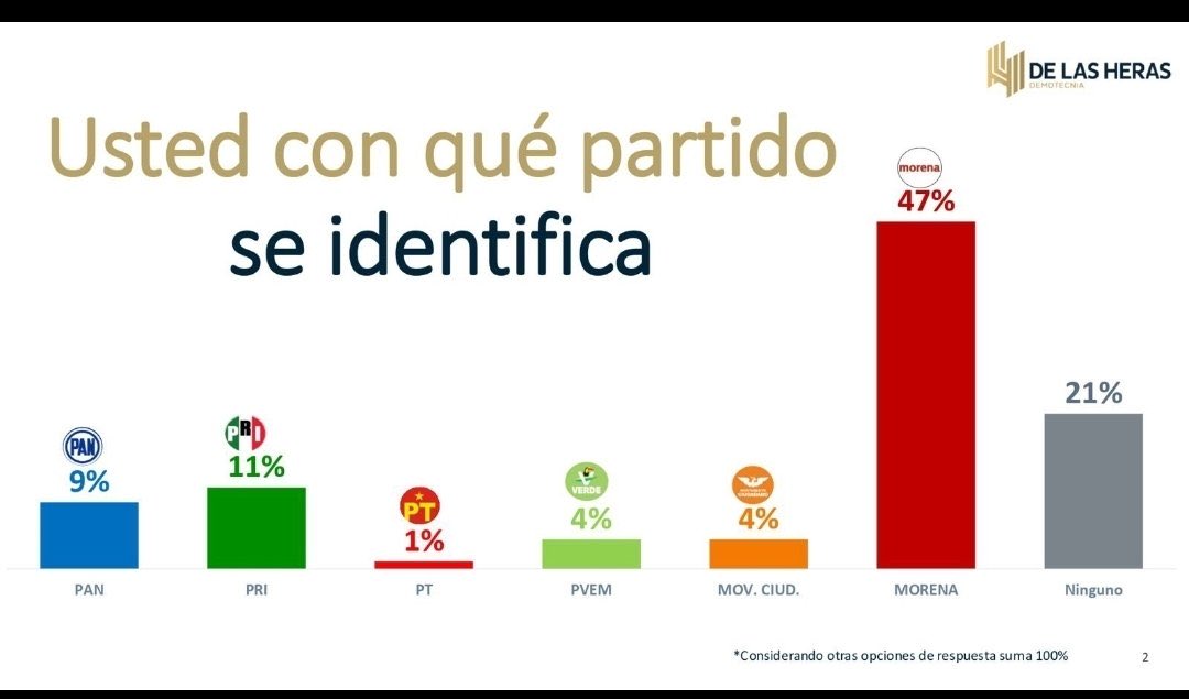 rodrigo hernandez tweet media