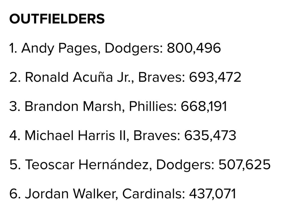 kevinbump22's tweet photo. @MLB if jordan walker is not an all star im going to lose my shit. Yeah lets have fans vote on it. What a stupid fucking system. #FigureItOut https://t.co/sX0uV4e2tX