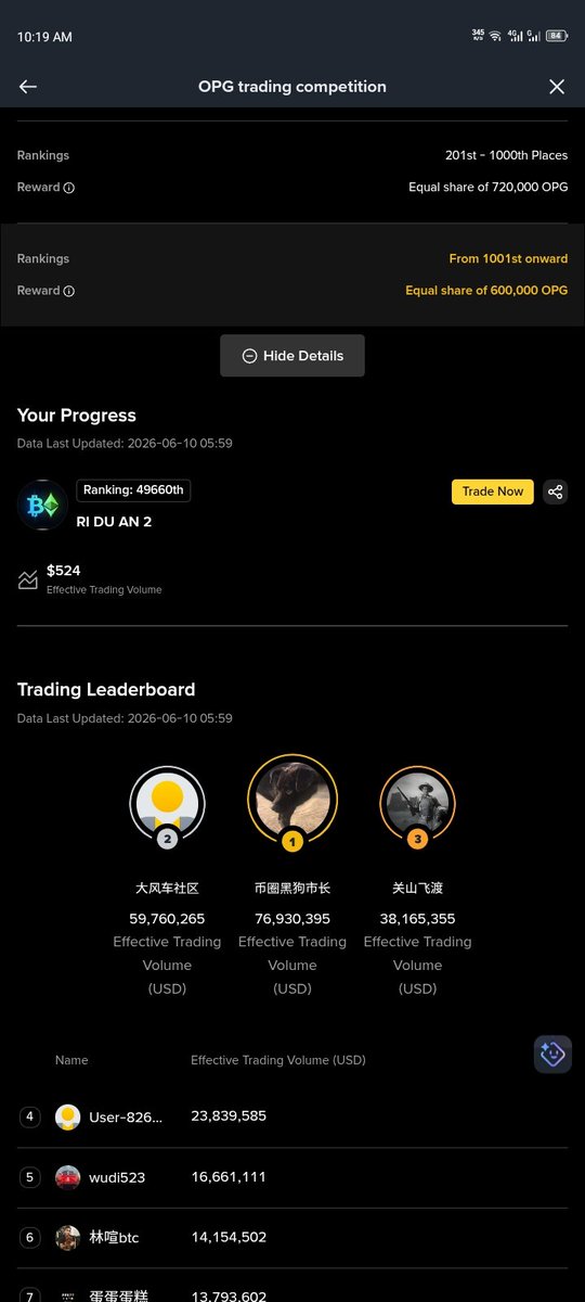 RIDUAN80504's tweet photo. @binance Many participants in the $OPG and $GENIUS trading competitions are confused. Some eligible accounts received rewards, while others didn't. Some accounts were even marked "Not Eligible" without clear reasons. Please clarify and ensure fair reward distribution. #binance https://t.co/joMZATAkDj