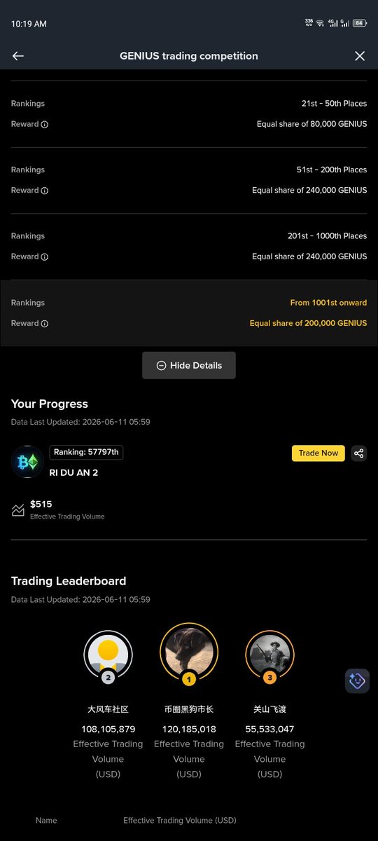 RIDUAN80504's tweet photo. @binance Many participants in the $OPG and $GENIUS trading competitions are confused. Some eligible accounts received rewards, while others didn't. Some accounts were even marked "Not Eligible" without clear reasons. Please clarify and ensure fair reward distribution. #binance https://t.co/joMZATAkDj