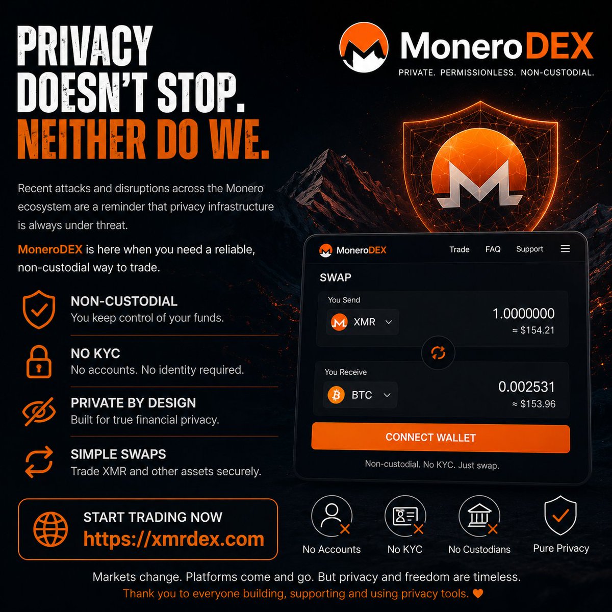 XMRDex's tweet photo. The past few weeks have been a reminder of an important reality:

Building privacy infrastructure is not easy.

Across the Monero ecosystem, several projects and services have faced disruptions, attacks, and operational challenges. When privacy tools become important, they inevitably attract attention from those who would rather see them disappear.

Yet the demand for private, permissionless exchange has never gone away.

Users still need a way to move between assets without surrendering their personal information, opening accounts, or trusting centralized intermediaries.

That's why MoneroDEX continues to focus on a simple mission:

Provide a reliable, non-custodial gateway for exchanging XMR and other cryptocurrencies.

No registration.

No KYC.

No custody of user funds.

Just straightforward crypto swaps designed around user sovereignty and financial privacy.

Markets change.
Platforms come and go.
Infrastructure gets challenged.

But the principles that brought people to Monero remain the same:

Privacy.
Freedom.
Self-custody.

If you're looking for an alternative way to exchange crypto while maintaining control of your assets, MoneroDEX is available.

Trade now:
https://t.co/Jk7hGtv22j

Privacy is not a trend.
It's a necessity.

#Monero #XMR #MoneroDEX #Privacy #Crypto #DEX #SelfCustody #FinancialFreedom