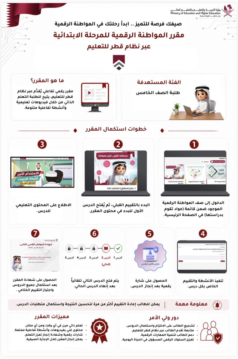 binTurkyprimary's tweet photo. تدعو مدرسة عبدالله بن تركي طلبة الصف الخامس إلى استكمال مقرر المواطنة الرقمية عبر نظام قطر للتعليم،والذي يهدف إلى تعزيز مهارات الاستخدام الآمن والمسؤول للتقنية وتنمية الوعي الرقمي لدى الطلبة.نتطلع إلى تعاون أولياء الأمور في متابعة أبنائهم لاستكمال المقرر والحصول على شهادة الإنجاز https://t.co/ks4jbDG9op