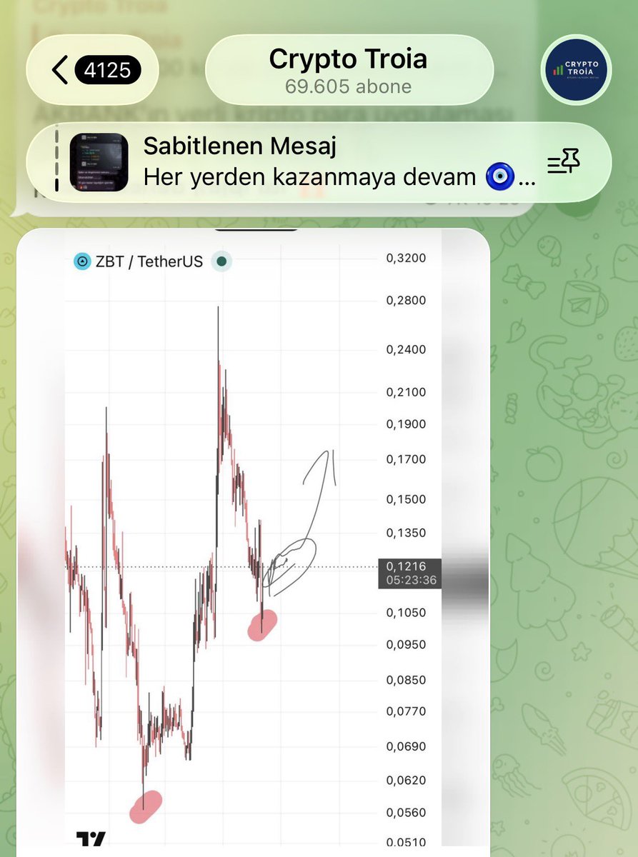 CryptoTroia's tweet photo. $ZBT +%15

Piyasa düşerken bir artıda buna yazalım. 

Hazır piyasa düşmüşken yeni bir setup daha kurgulayalım… https://t.co/AjgBgFhcb0