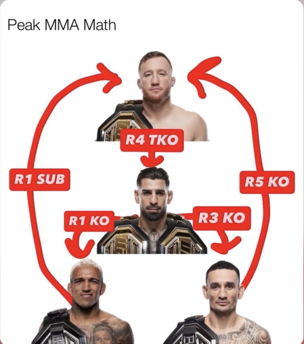 sylviointhedark's tweet photo. @ethanhatesmma https://t.co/ECbWfwsYce