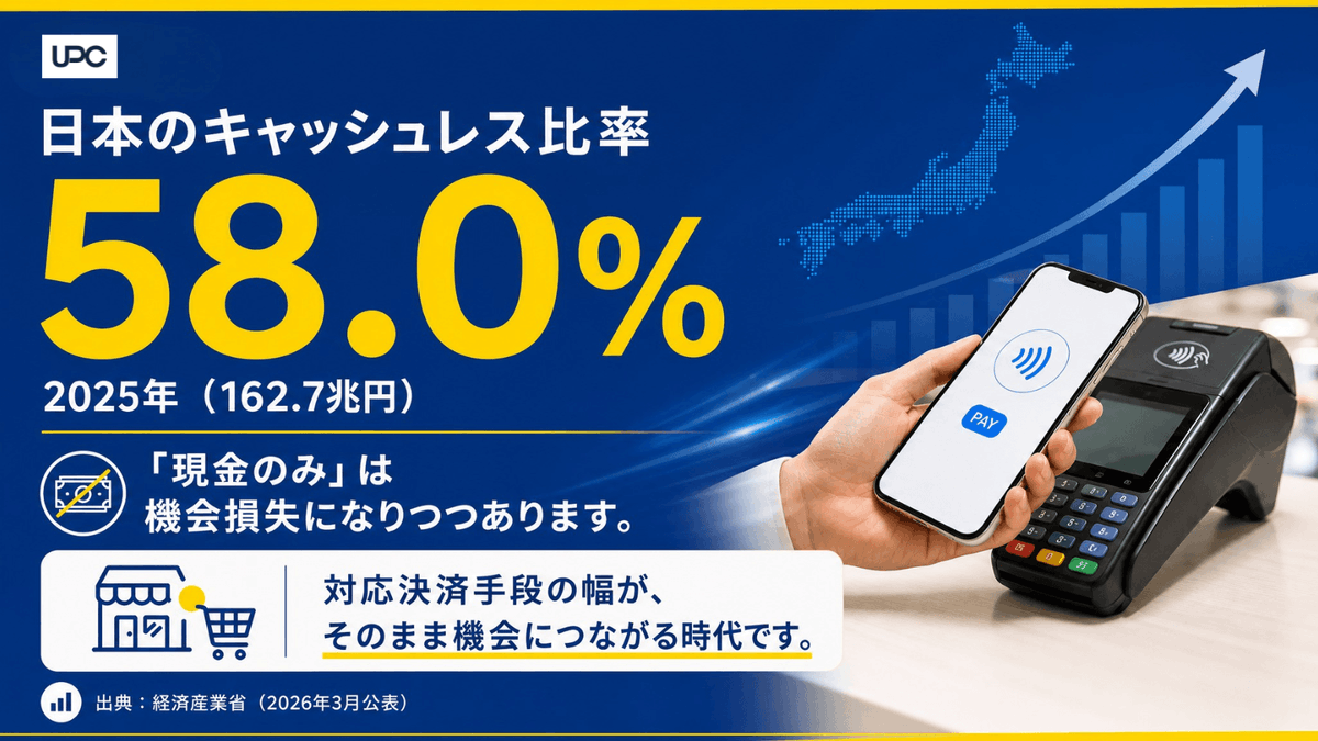 【至急。金欠から助けてください。の】　購入者決定済 日本のキャッシュレス決済比率は、2025年に58.0%（162.7兆円）まで上昇