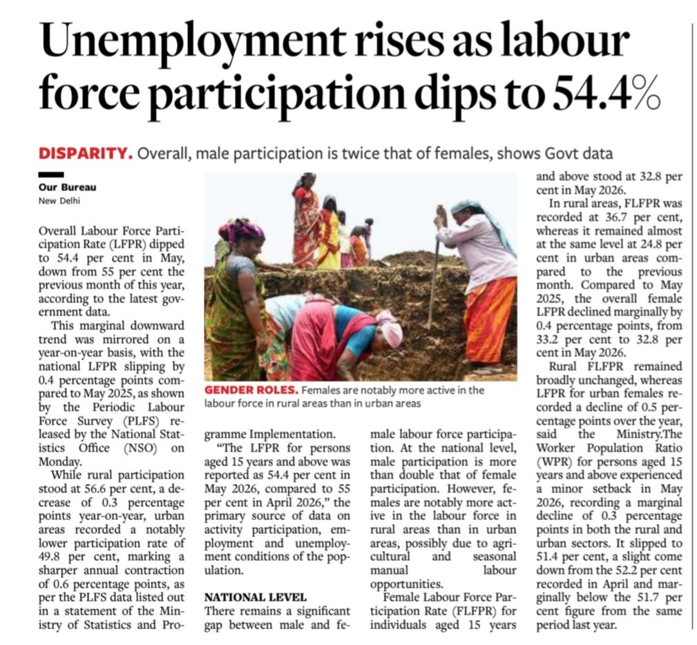 aiiea1951's tweet photo. 🚩Unemployment rises as labour force participation dips to 54.4%

 @Overall Labour Force Participation Rate (LFPR) dipped to 54.4 per cent in May.Overall, male participation is twice that of females, shows Govt data. While rural participation stood at 56.6 per cent, a decrease of 0.3 percentage points year-on-year, urban areas recorded a notably lower participation rate of 49.8 per cent, marking a sharper annual contraction of 0.6 percentage points, as per the PLFS data listed out in a statement of the Ministry of Statistics and Programme Implementation

@Gender disparity growing :Female Labour Force Participation Rate (FLFPR) for individuals aged 15 years and above stood at 32.8 per cent in May 2026.
Females are notably more active in the labour force in rural areas than in urban areas possibly due to agricultural and seasonal manual labour opportunities