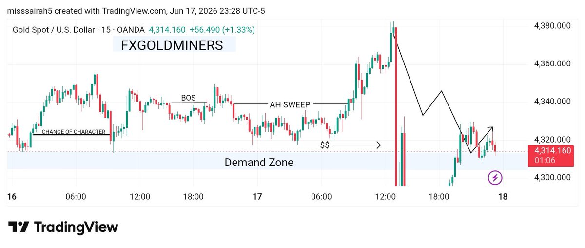 MissS59685's tweet photo. Analysis completed at the spot ✅💯
Join our telegram channel 😮‍💨
Link in bio… 😍

#gold #xauusd #finance https://t.co/6hSBTgUyFJ
