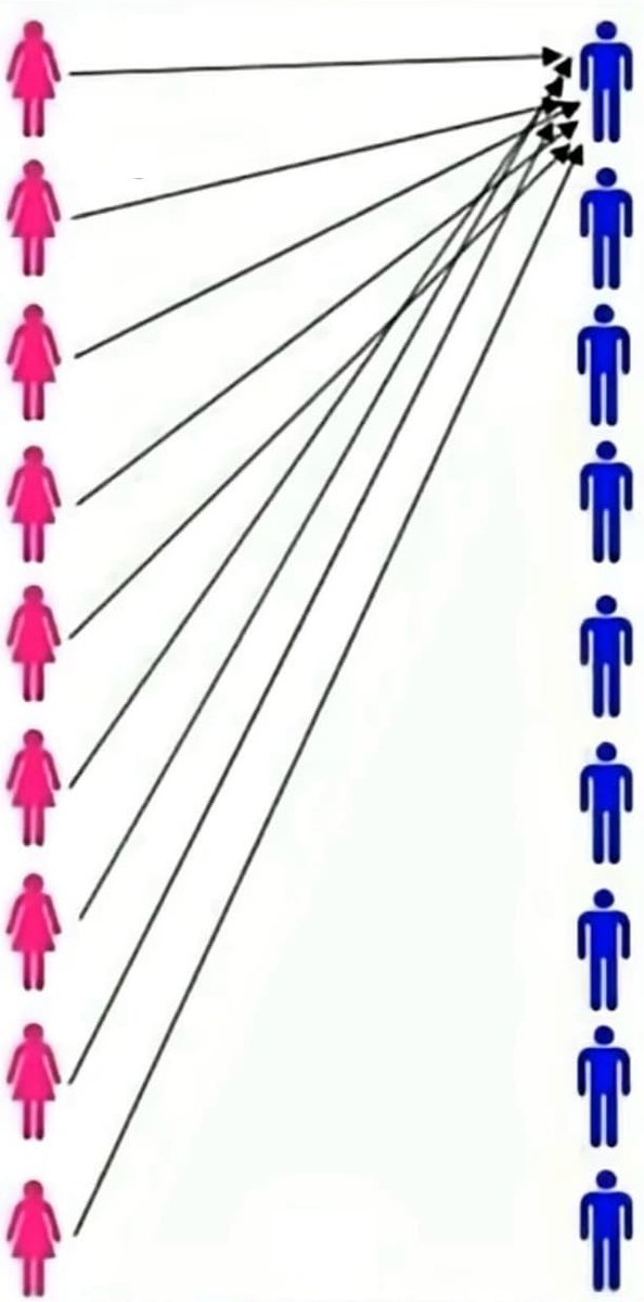 Involuntary Celibate (Incels.is) tweet media