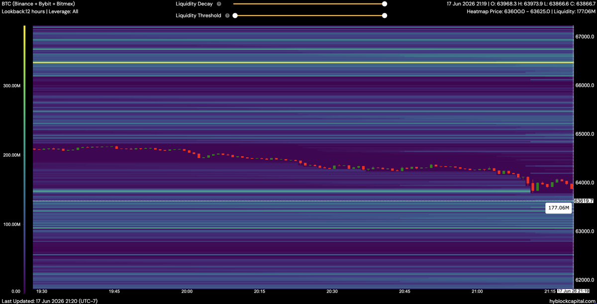 lborderpulse's tweet photo. Please help support my youtube channel and join the membership to see more levels of targets -> https://t.co/4xh073lN3h
#BTC #hyblock #liquidation #heatmap #Bitcoin #btcusdt #Crypto #cryptocurrency https://t.co/xuwhJB29QV