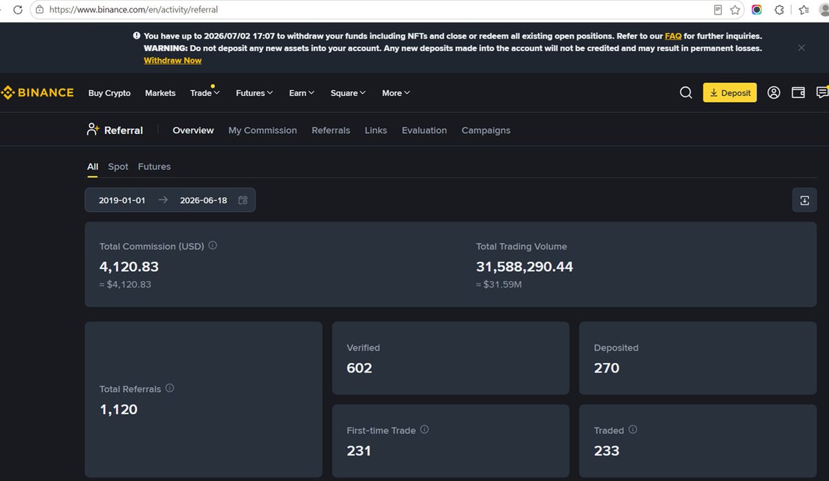 CryptoChannel7's tweet photo. I have referred 1120 users with $31M Trading volume to Binance. Now, my account is going to be deactivated without proper verification. I have complaint to customer service many times. They said the decision is final. Is it how KOL is treated by Binance, @cz_binance https://t.co/ReGfAJ4AEL