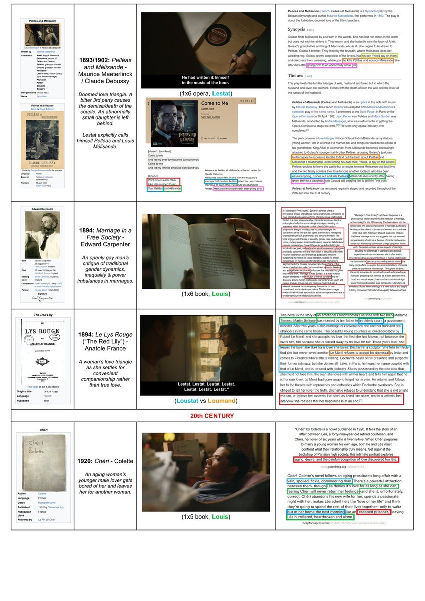 whoinvitedtomaa's tweet photo. i will forever remember how, for ldpdlweek2026, a louis fan made an entire chart of most the books and films referenced in the show that parallel louis’ relationships to lesmand—the protagonists all being women (with a singular straight man💀) https://t.co/zzynvWCNWl