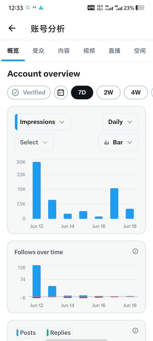 HFish tweet media