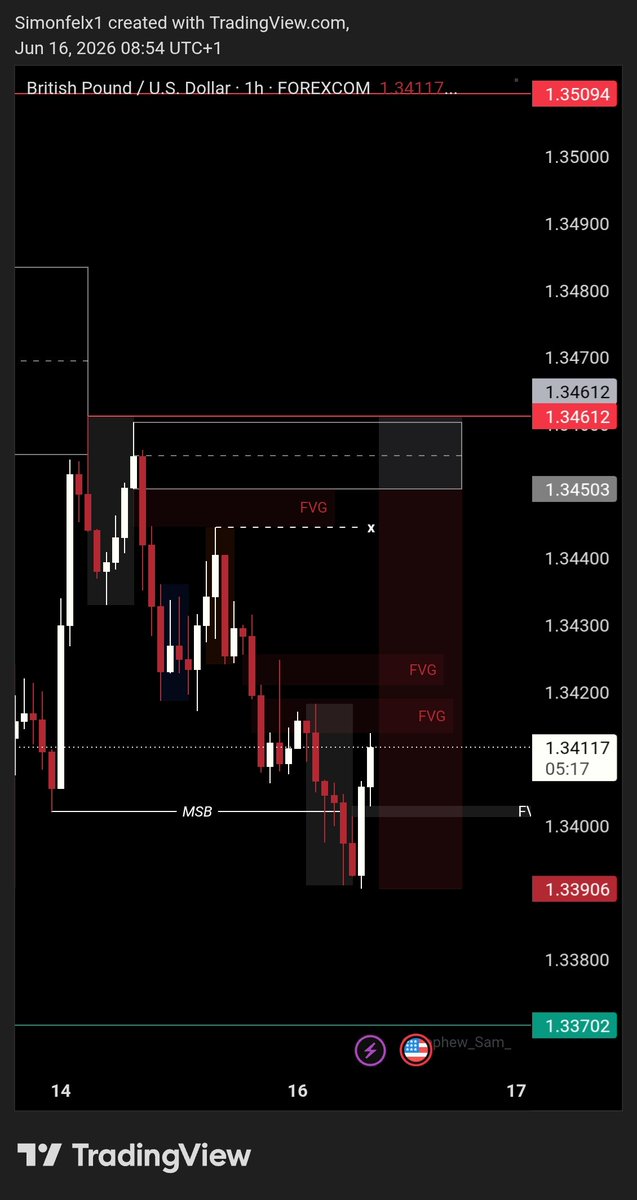 simonfelx1's tweet photo. GBPUSD 🥲, We will meet again. SHALOM! https://t.co/NWYyj7SsTX